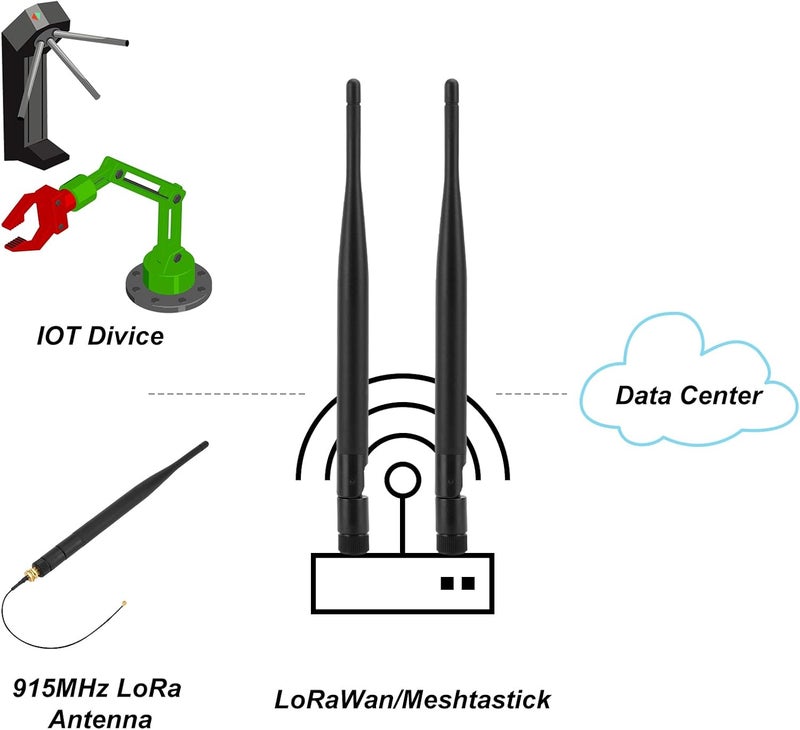 MakerHawk 2 Pack 915MHz LORA Antenna 5dBi Gain Omni SMA Male Connector + RF Antenna Adapter Cable - Image 4